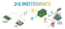 INDTEGRATE 2